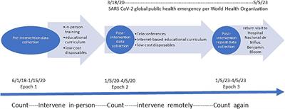 Practical quality improvement changes for a low-resourced pediatric unit